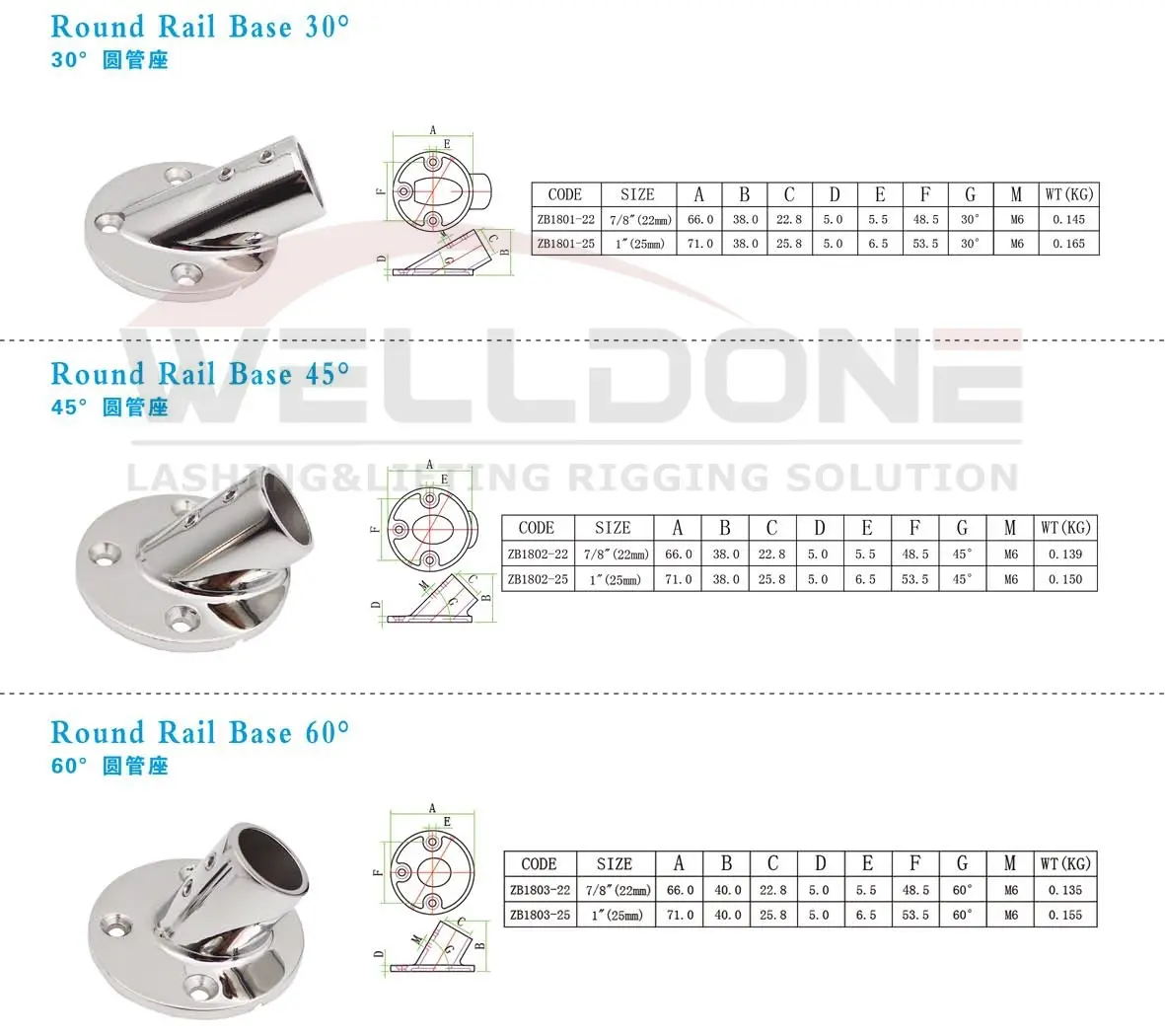 rail base specification 2