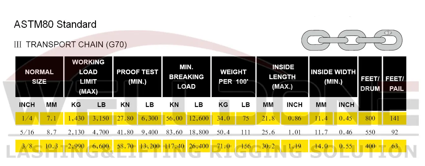 G70 transport chain specification ASTM80