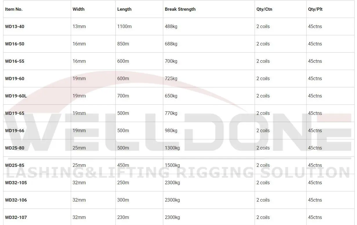 polyester composite cord strap specification