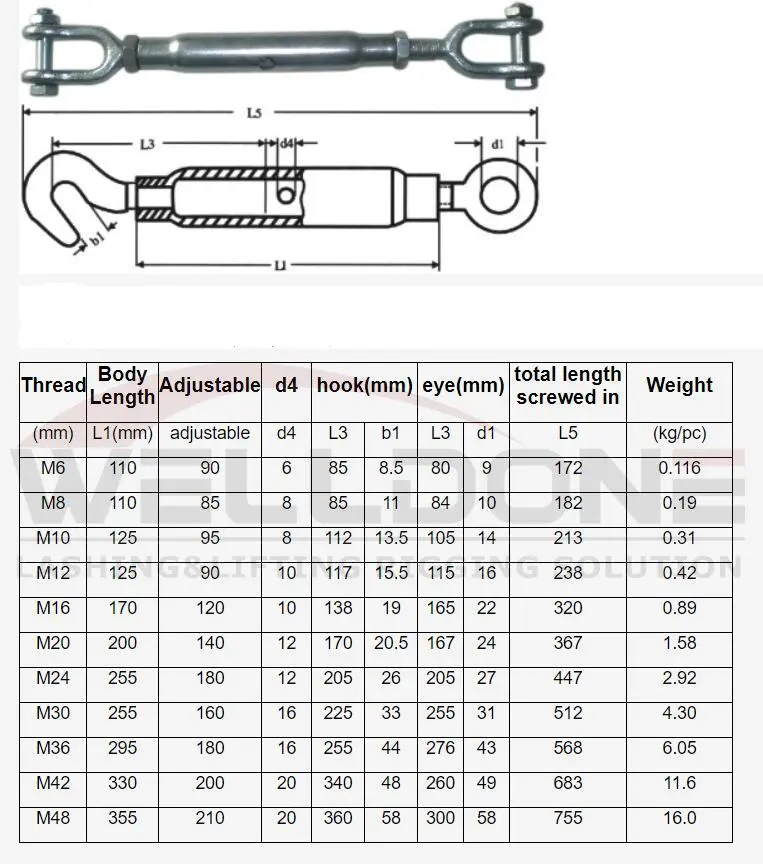 DIN1478 jaw&jaw turnbuckle specification