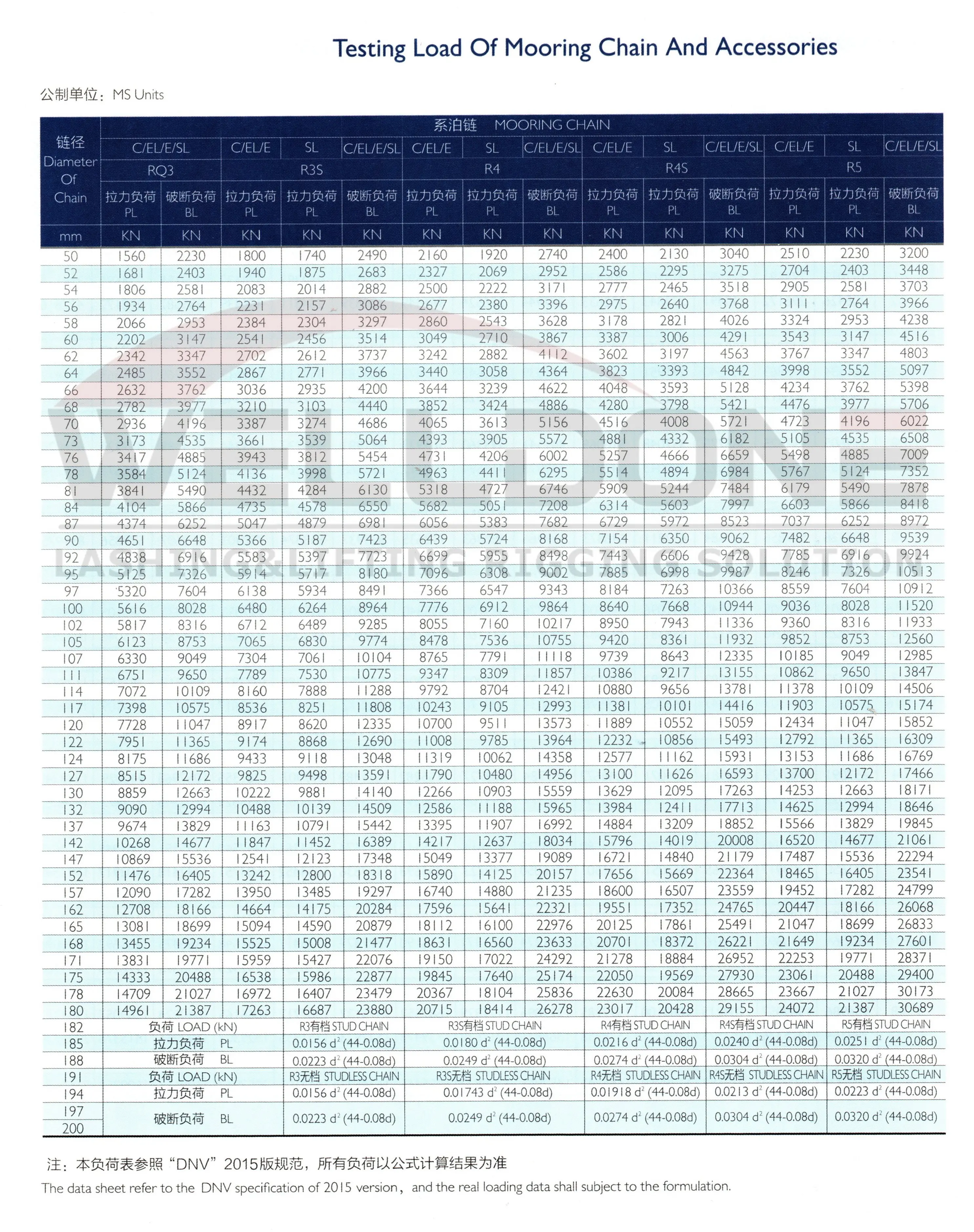 mooring chain specification