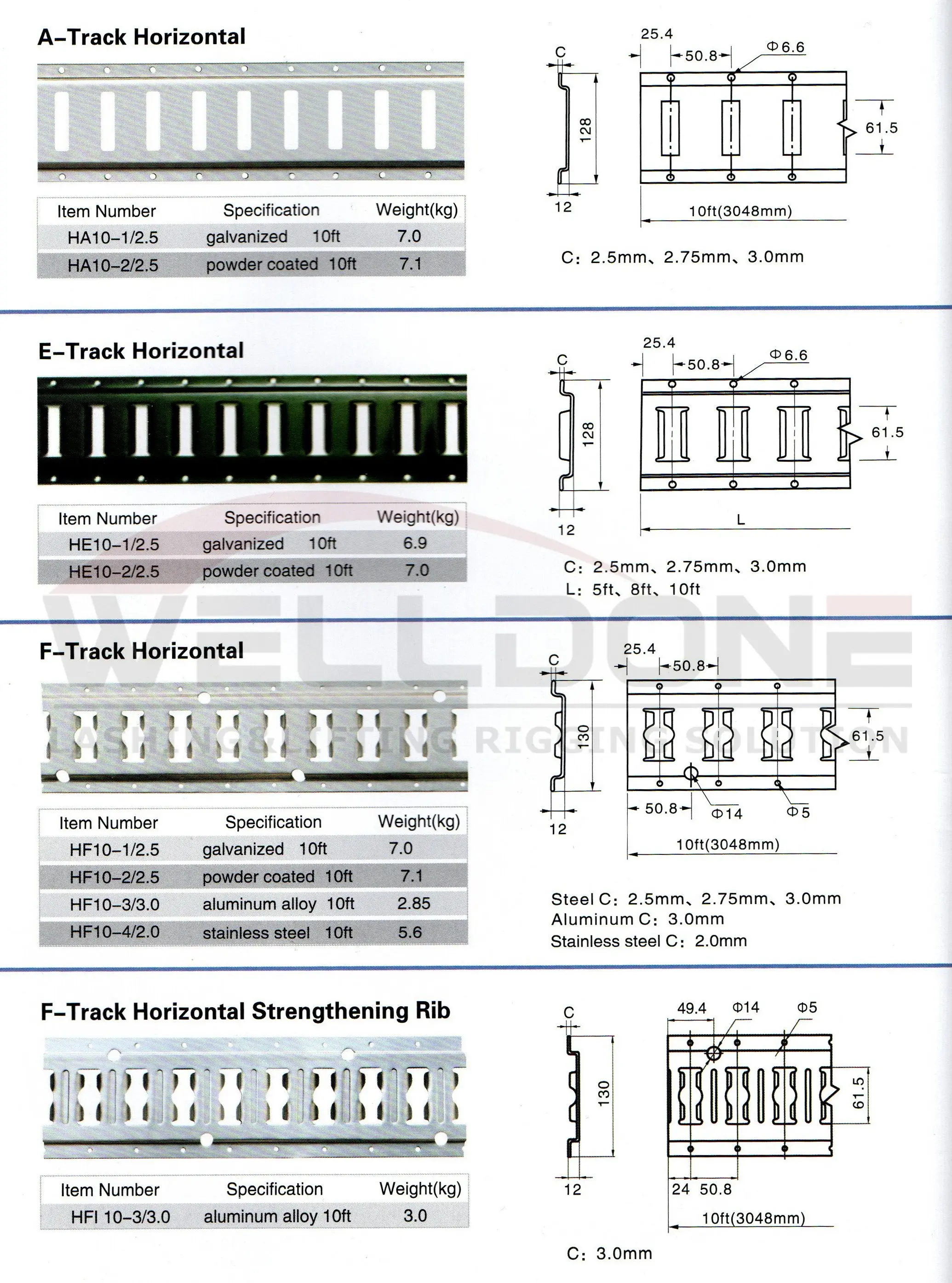E track specification